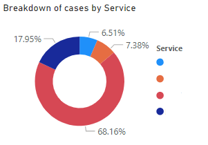 Data graphic