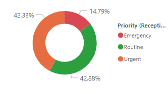 Data graphic